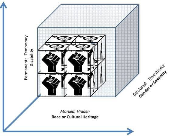 intersectional persona matrix kernel