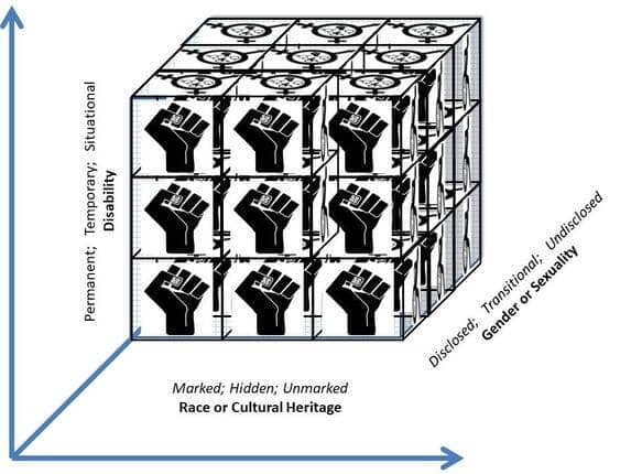 Intersectional Persona Matrix